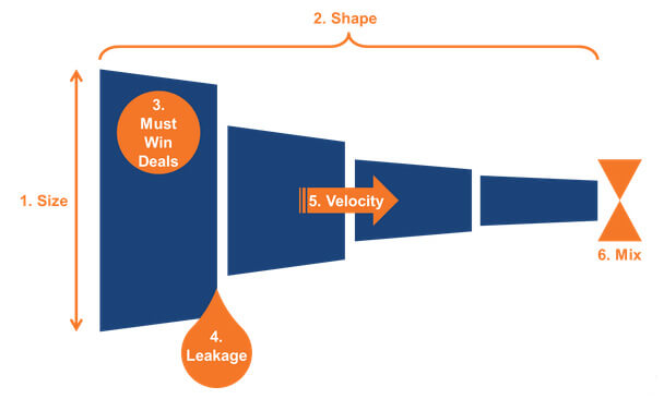 pipeline graph